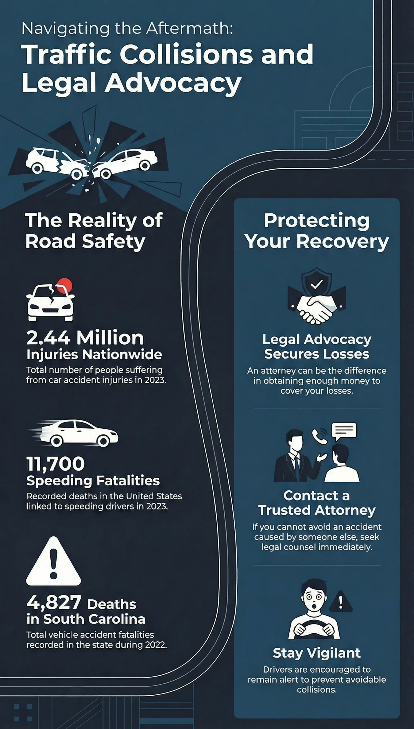 Datos importantes sobre accidentes en Carolina del Sur